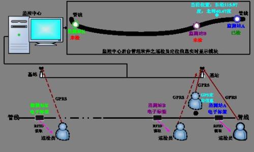 怀化巡更系统八号