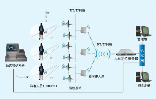 怀化人员定位系统一号