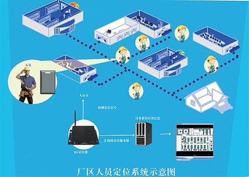 怀化人员定位系统四号