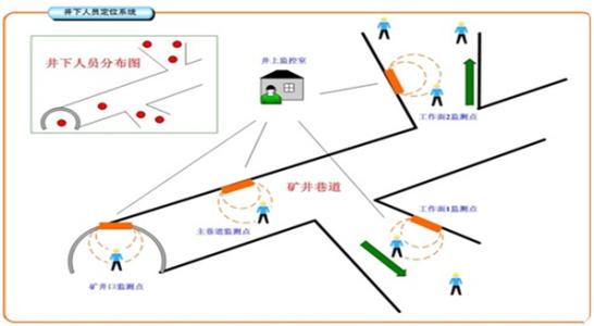 怀化人员定位系统七号